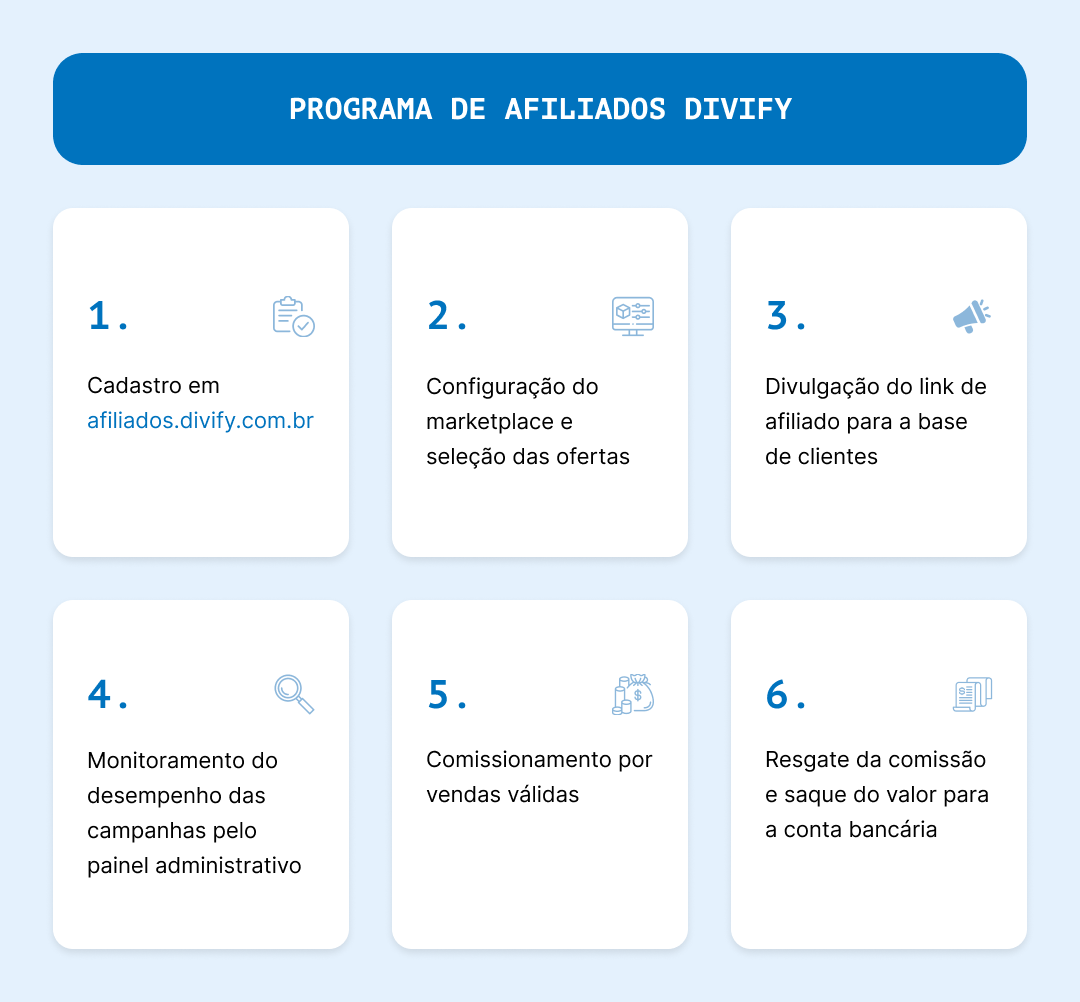 Como funciona o Programa de Afiliados da Divify